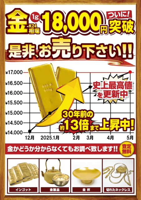 18000
